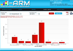 <strong>I-ARM</strong> graph