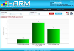 <strong>I-ARM</strong> graph