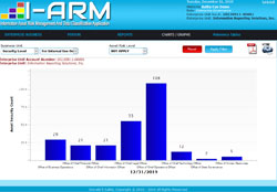 <strong>I-ARM</strong> graph