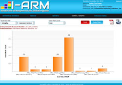 <strong>I-ARM</strong> graph